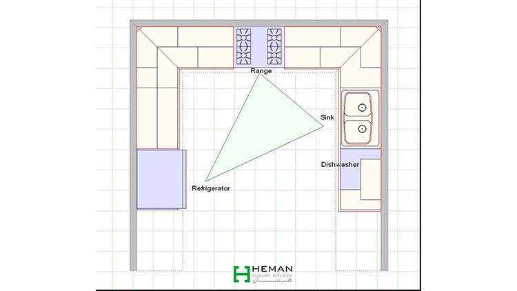 مثلث کار آشپزخانه