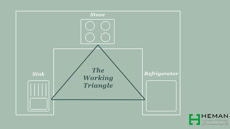 مثلث کار آشپزخانه